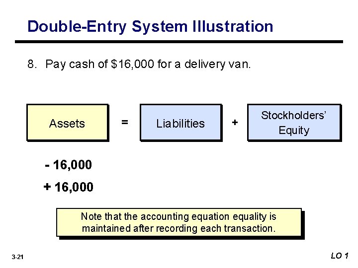Double-Entry System Illustration 8. Pay cash of $16, 000 for a delivery van. Assets