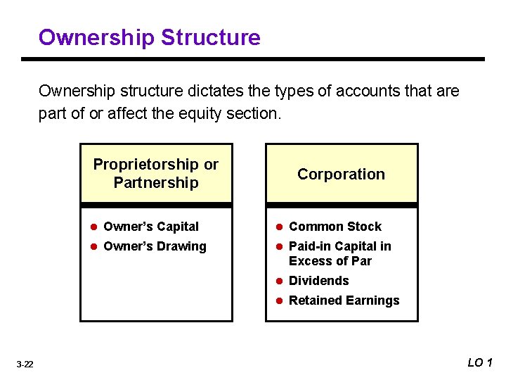 Ownership Structure Ownership structure dictates the types of accounts that are part of or