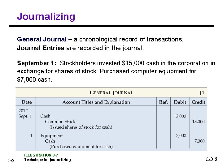 Journalizing General Journal – a chronological record of transactions. Journal Entries are recorded in