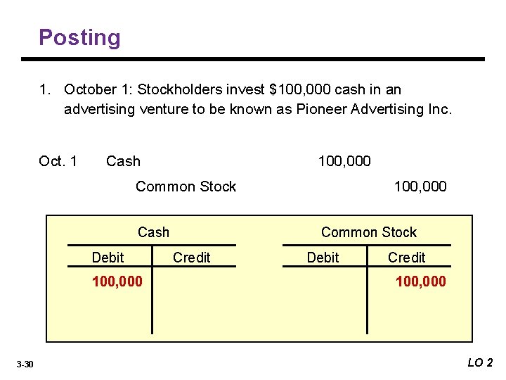 Posting 1. October 1: Stockholders invest $100, 000 cash in an advertising venture to