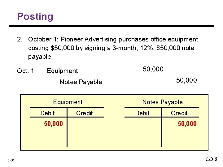 Posting 2. October 1: Pioneer Advertising purchases office equipment costing $50, 000 by signing