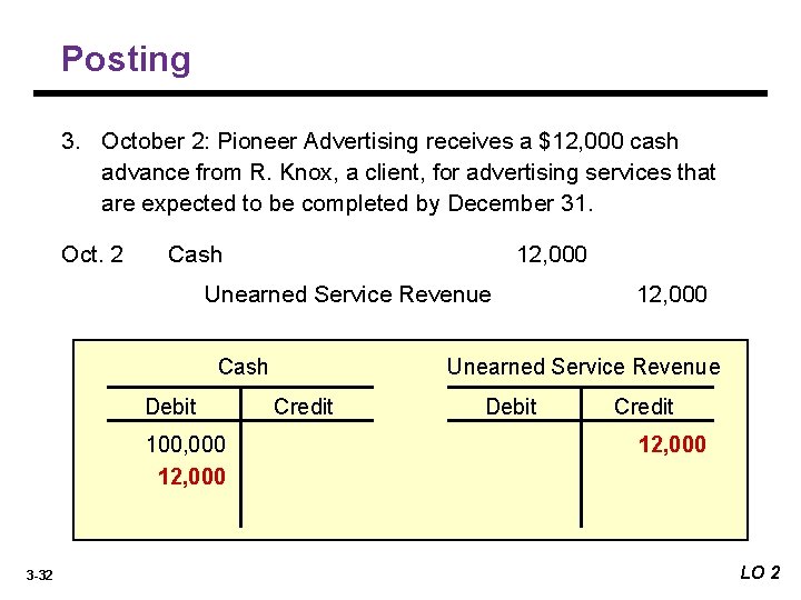 Posting 3. October 2: Pioneer Advertising receives a $12, 000 cash advance from R.