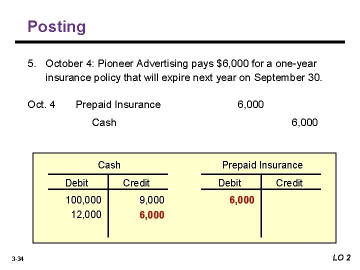 Posting 5. October 4: Pioneer Advertising pays $6, 000 for a one-year insurance policy