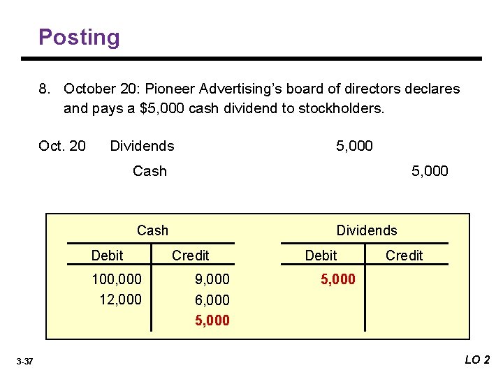 Posting 8. October 20: Pioneer Advertising’s board of directors declares and pays a $5,