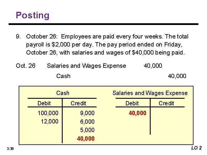 Posting 9. October 26: Employees are paid every four weeks. The total payroll is