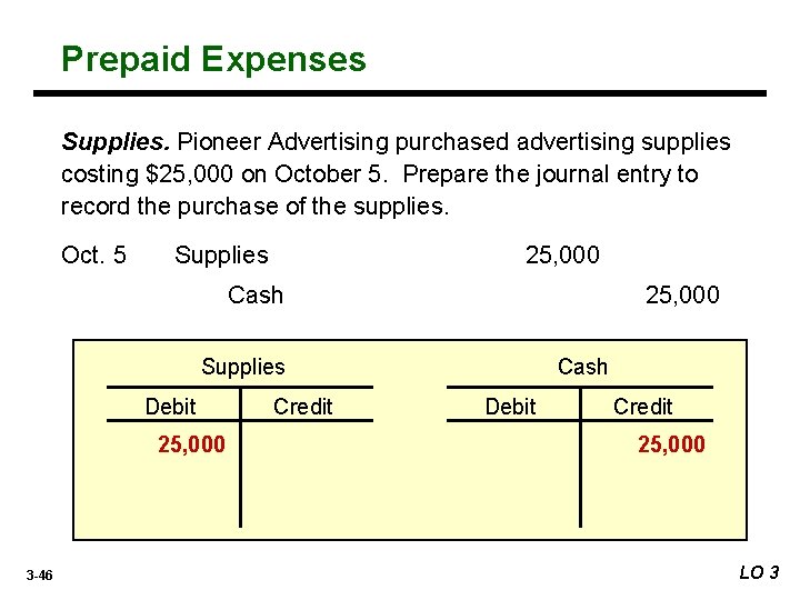 Prepaid Expenses Supplies. Pioneer Advertising purchased advertising supplies costing $25, 000 on October 5.