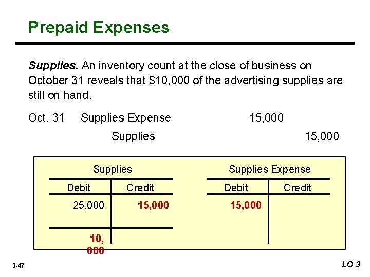 Prepaid Expenses Supplies. An inventory count at the close of business on October 31