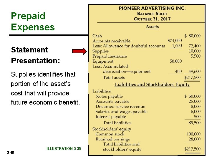 Prepaid Expenses Statement Presentation: Supplies identifies that portion of the asset’s cost that will