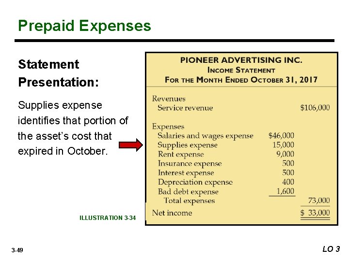 Prepaid Expenses Statement Presentation: Supplies expense identifies that portion of the asset’s cost that