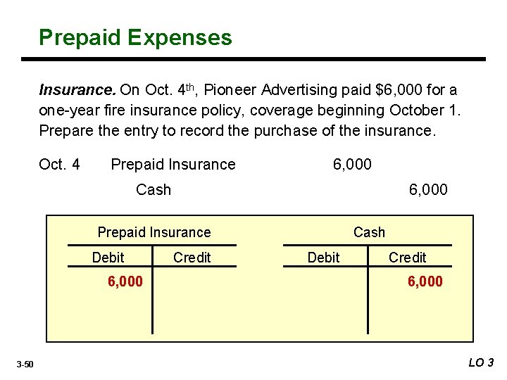 Prepaid Expenses Insurance. On Oct. 4 th, Pioneer Advertising paid $6, 000 for a