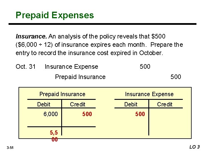 Prepaid Expenses Insurance. An analysis of the policy reveals that $500 ($6, 000 ÷