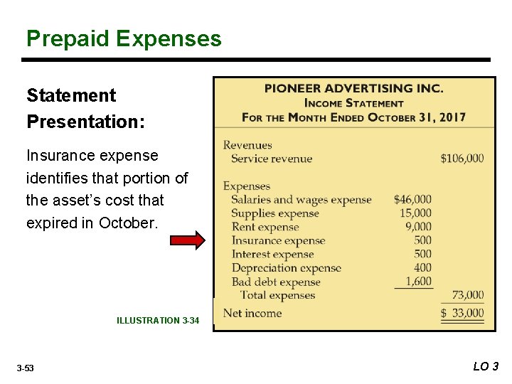 Prepaid Expenses Statement Presentation: Insurance expense identifies that portion of the asset’s cost that