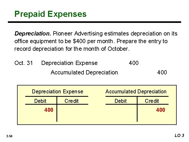 Prepaid Expenses Depreciation. Pioneer Advertising estimates depreciation on its office equipment to be $400