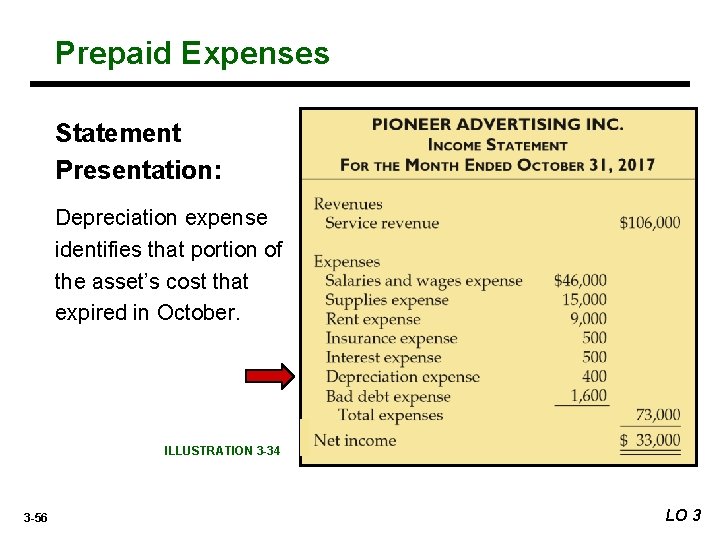 Prepaid Expenses Statement Presentation: Depreciation expense identifies that portion of the asset’s cost that