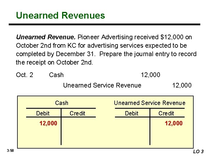 Unearned Revenues Unearned Revenue. Pioneer Advertising received $12, 000 on October 2 nd from