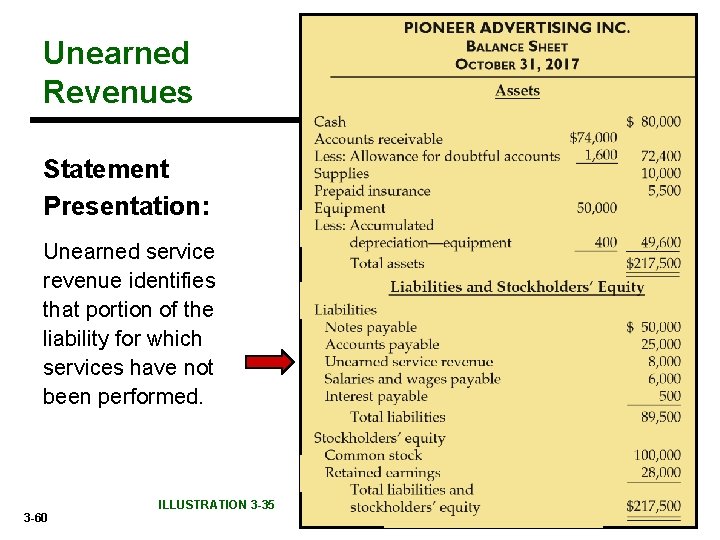 Unearned Revenues Statement Presentation: Unearned service revenue identifies that portion of the liability for