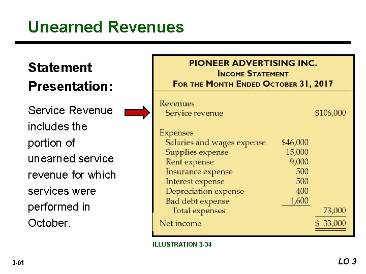 Unearned Revenues Statement Presentation: Service Revenue includes the portion of unearned service revenue for