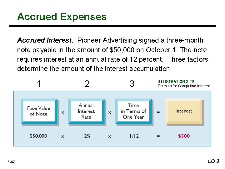 Accrued Expenses Accrued Interest. Pioneer Advertising signed a three-month note payable in the amount