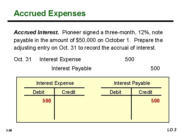 Accrued Expenses Accrued Interest. Pioneer signed a three-month, 12%, note payable in the amount