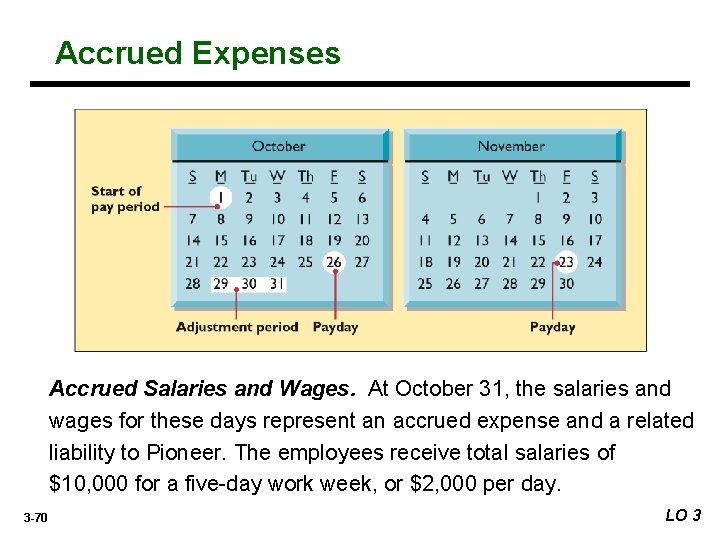 Accrued Expenses Accrued Salaries and Wages. At October 31, the salaries and wages for