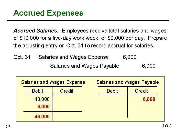 Accrued Expenses Accrued Salaries. Employees receive total salaries and wages of $10, 000 for