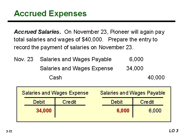 Accrued Expenses Accrued Salaries. On November 23, Pioneer will again pay total salaries and