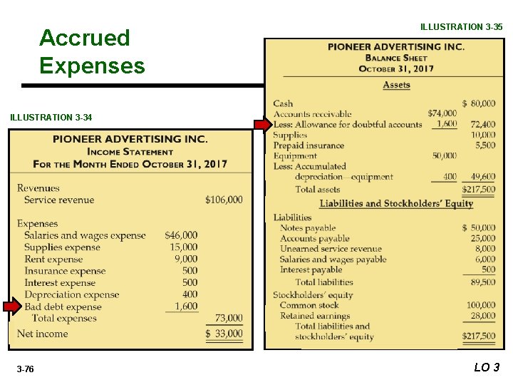 Accrued Expenses ILLUSTRATION 3 -35 ILLUSTRATION 3 -34 3 -76 LO 3 