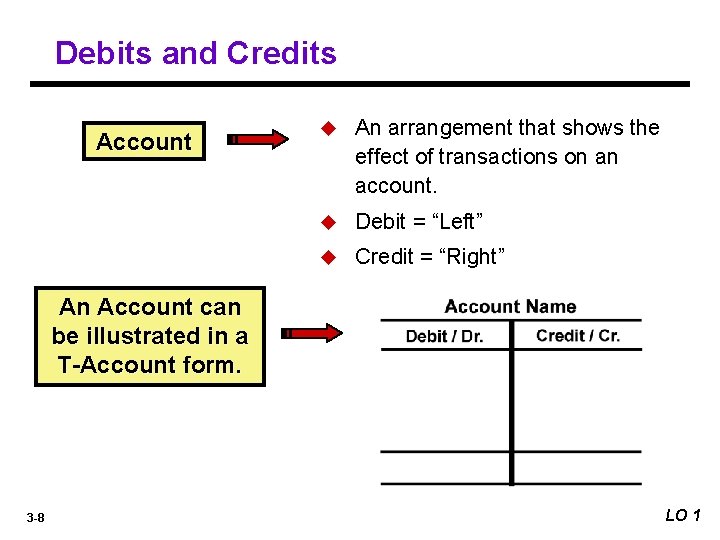 Debits and Credits Account u An arrangement that shows the effect of transactions on