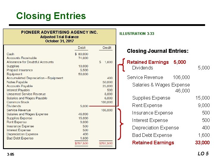 Closing Entries PIONEER ADVERTISING AGENCY INC. Adjusted Trial Balance October 31, 2017 ILLUSTRATION 3