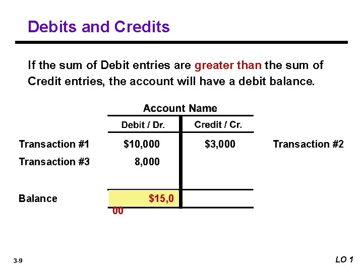 Debits and Credits If the sum of Debit entries are greater than the sum
