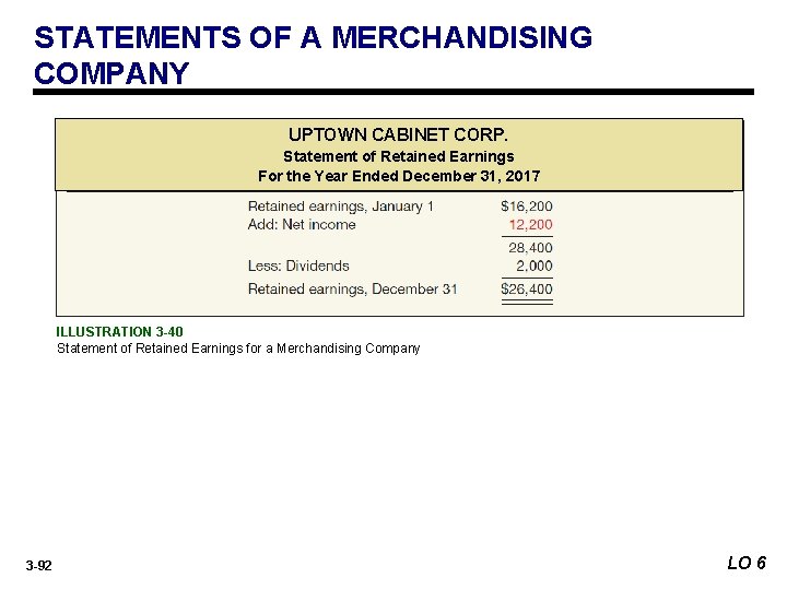 STATEMENTS OF A MERCHANDISING COMPANY UPTOWN CABINET CORP. Statement of Retained Earnings For the