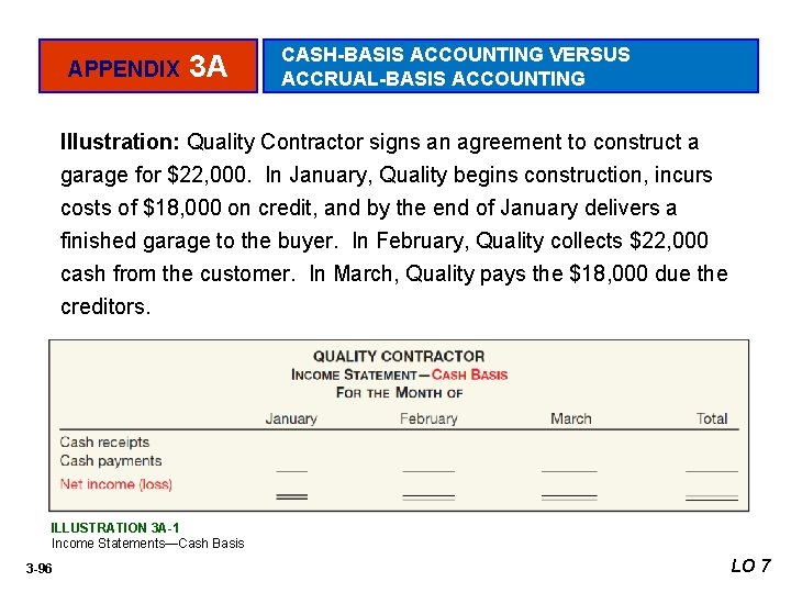 APPENDIX 3 A CASH-BASIS ACCOUNTING VERSUS ACCRUAL-BASIS ACCOUNTING Illustration: Quality Contractor signs an agreement