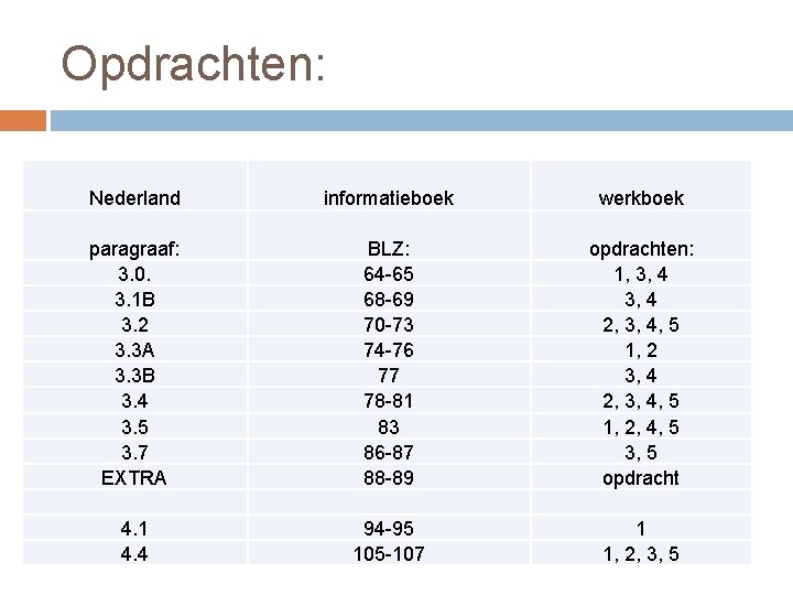 Opdrachten: Nederland informatieboek werkboek paragraaf: 3. 0. 3. 1 B 3. 2 3. 3