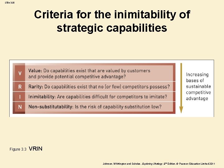 Slide 3. 18 Criteria for the inimitability of strategic capabilities Figure 3. 3 VRIN