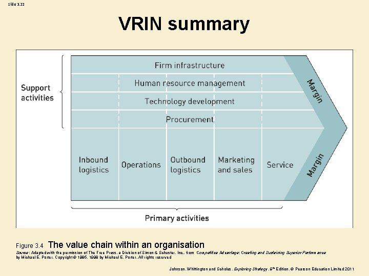 Slide 3. 22 VRIN summary Figure 3. 4 The value chain within an organisation
