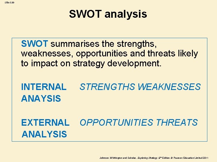 Slide 3. 30 SWOT analysis SWOT summarises the strengths, weaknesses, opportunities and threats likely