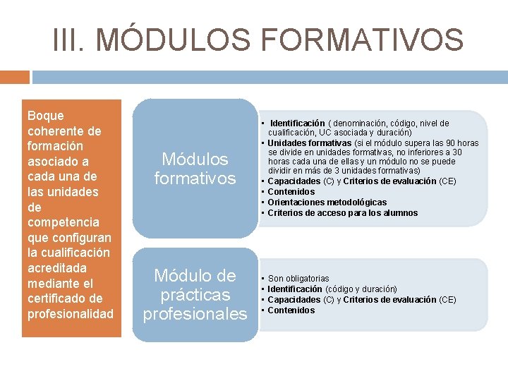 III. MÓDULOS FORMATIVOS Boque coherente de formación asociado a cada una de las unidades