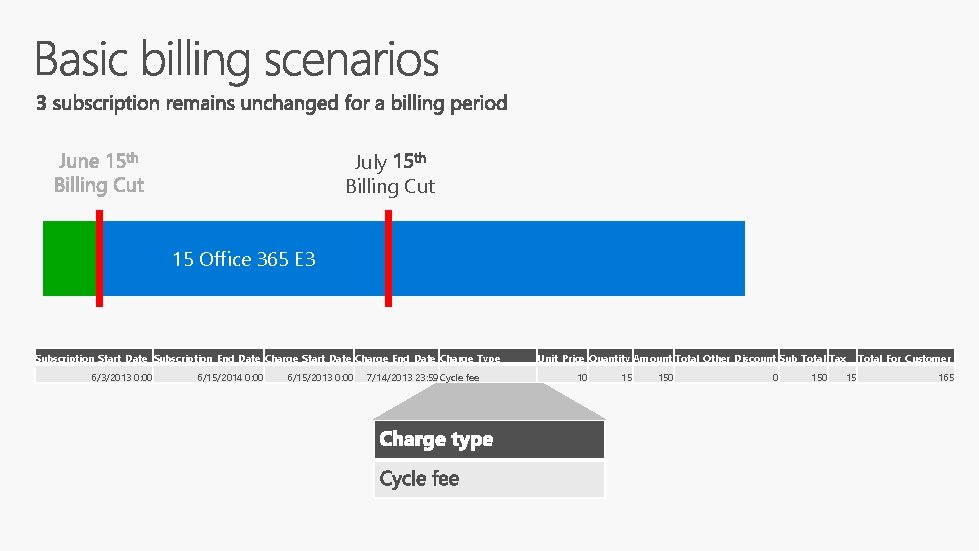 July Billing Cut 15 Office 365 E 3 Subscription_Start_Date Subscription_End_Date Charge_Start_Date Charge_End_Date Charge_Type 6/3/2013