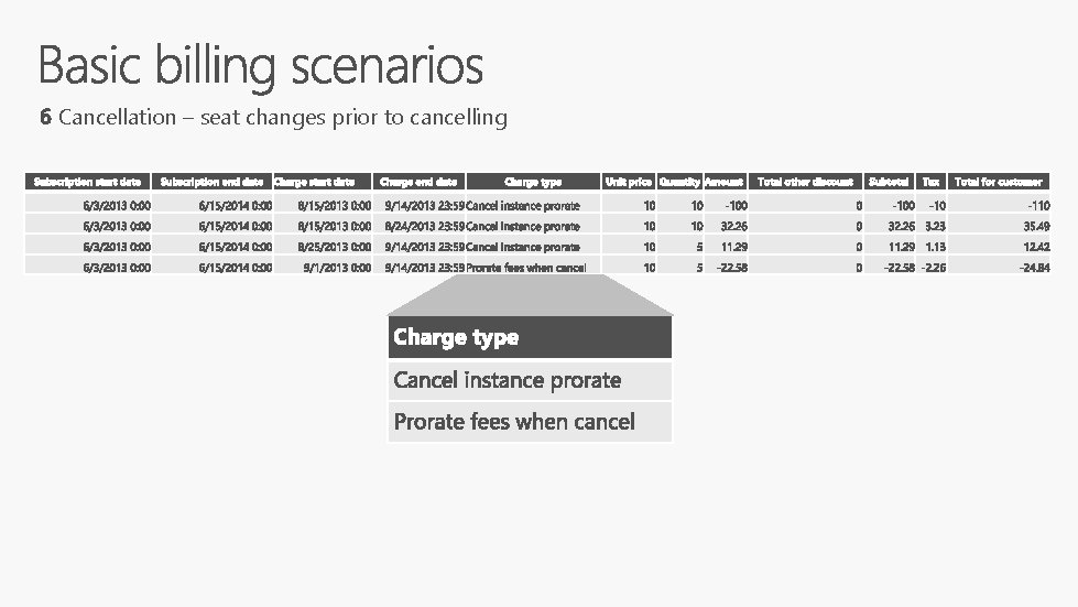 6 Cancellation – seat changes prior to cancelling 