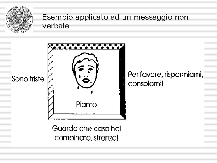 Esempio applicato ad un messaggio non verbale 