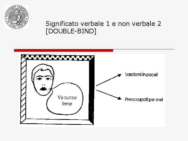 Significato verbale 1 e non verbale 2 [DOUBLE-BIND] 