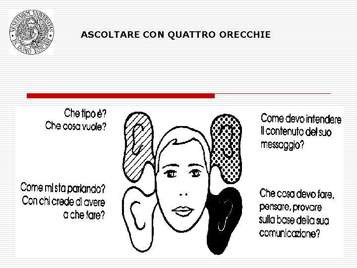 ASCOLTARE CON QUATTRO ORECCHIE 