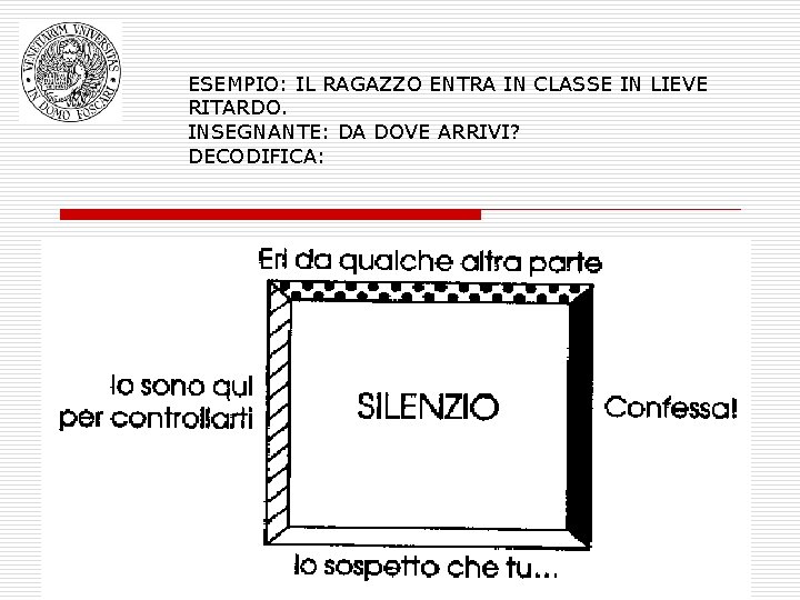 ESEMPIO: IL RAGAZZO ENTRA IN CLASSE IN LIEVE RITARDO. INSEGNANTE: DA DOVE ARRIVI? DECODIFICA: