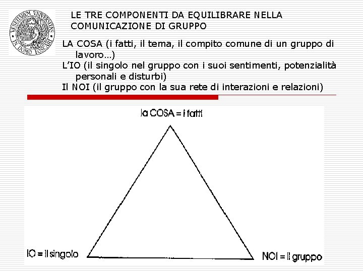 LE TRE COMPONENTI DA EQUILIBRARE NELLA COMUNICAZIONE DI GRUPPO LA COSA (i fatti, il