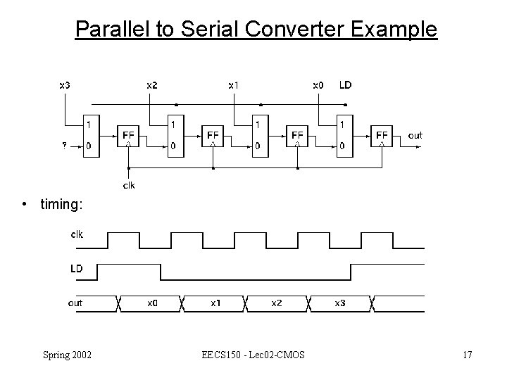 parallel to serial converter example