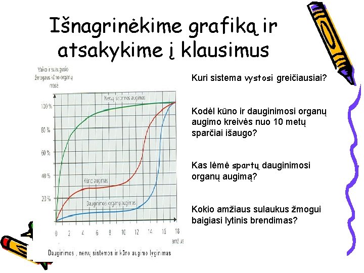 Išnagrinėkime grafiką ir atsakykime į klausimus Kuri sistema vystosi greičiausiai? Kodėl kūno ir dauginimosi