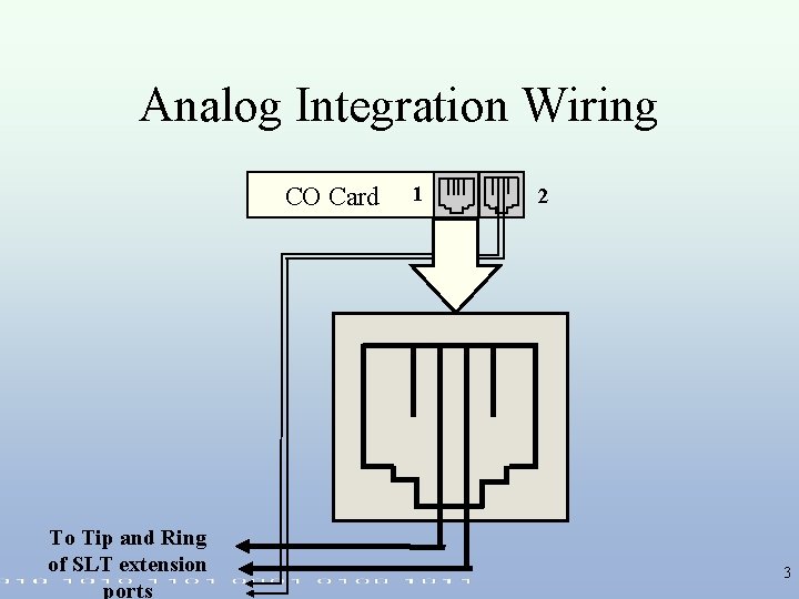 Analog Integration Wiring CO Card To Tip and Ring of SLT extension ports 1