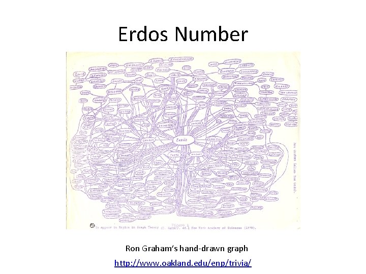 Erdos Number Ron Graham’s hand-drawn graph http: //www. oakland. edu/enp/trivia/ 