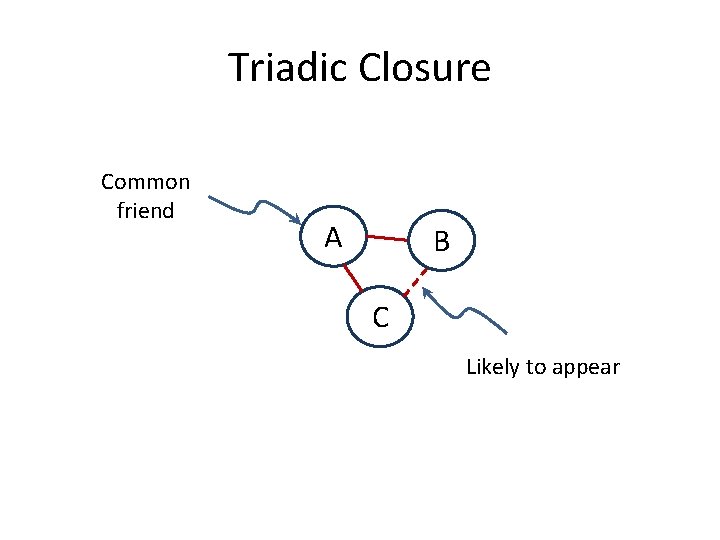 Triadic Closure Common friend A B C Likely to appear 