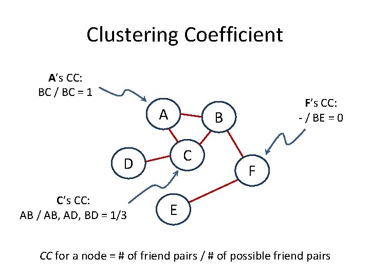 Clustering Coefficient A’s CC: BC / BC = 1 A B C D C’s